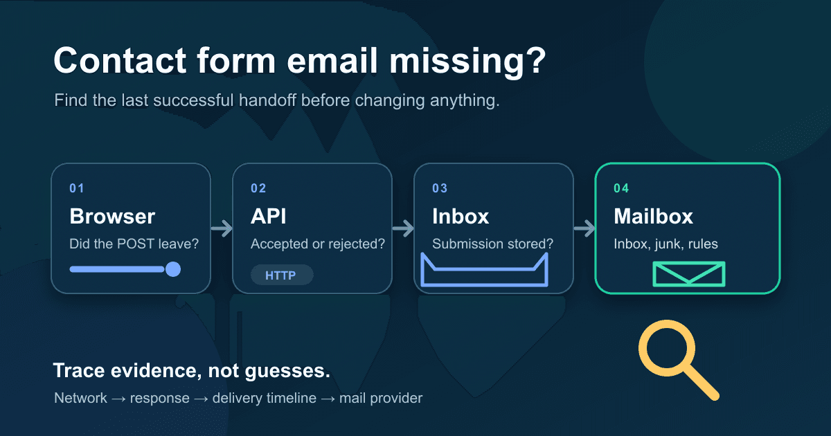 Contact Form Not Sending Email? Trace the Failure