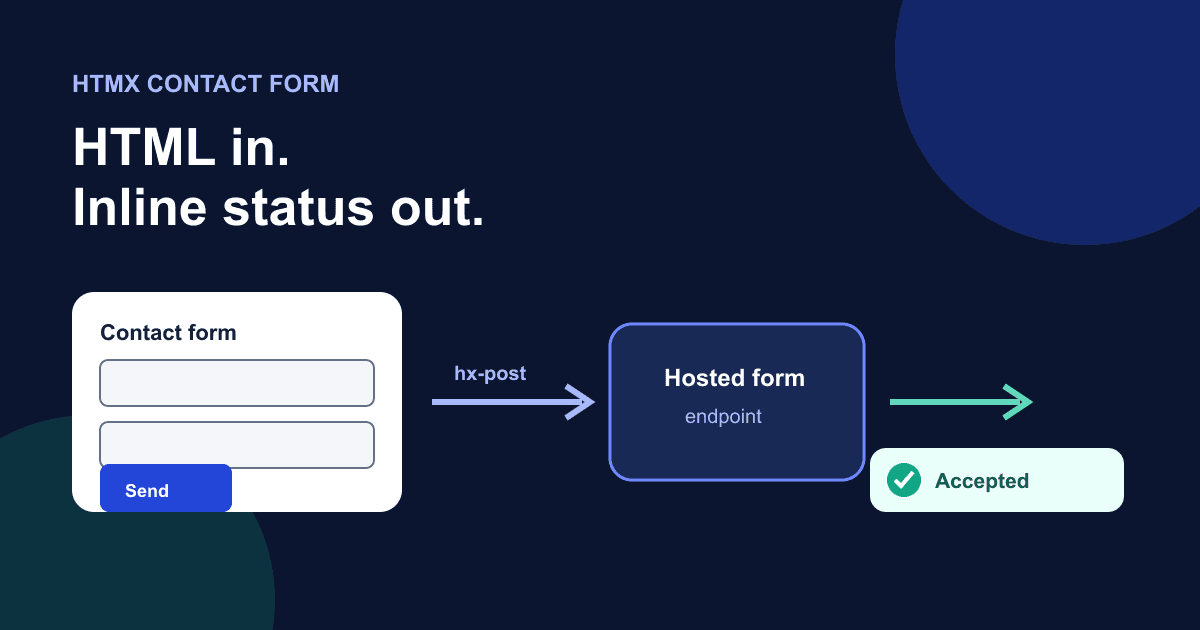 Build an HTMX Contact Form Without a Custom Backend