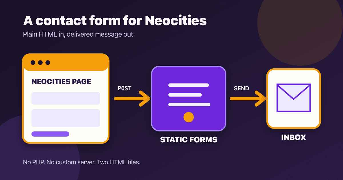Add a Contact Form to Neocities Without PHP