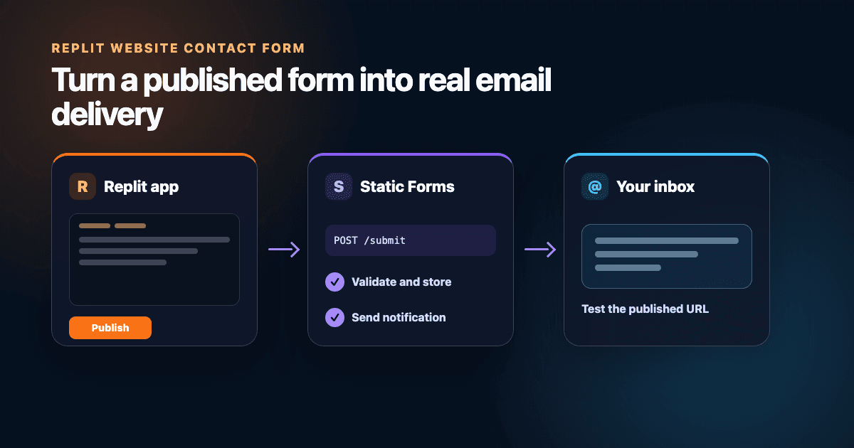 Add Email to a Replit Website Contact Form