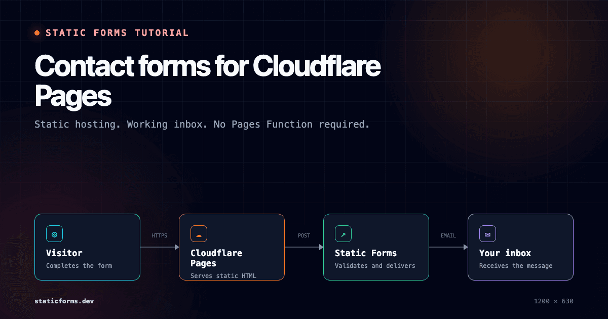 How to Add a Contact Form to Cloudflare Pages