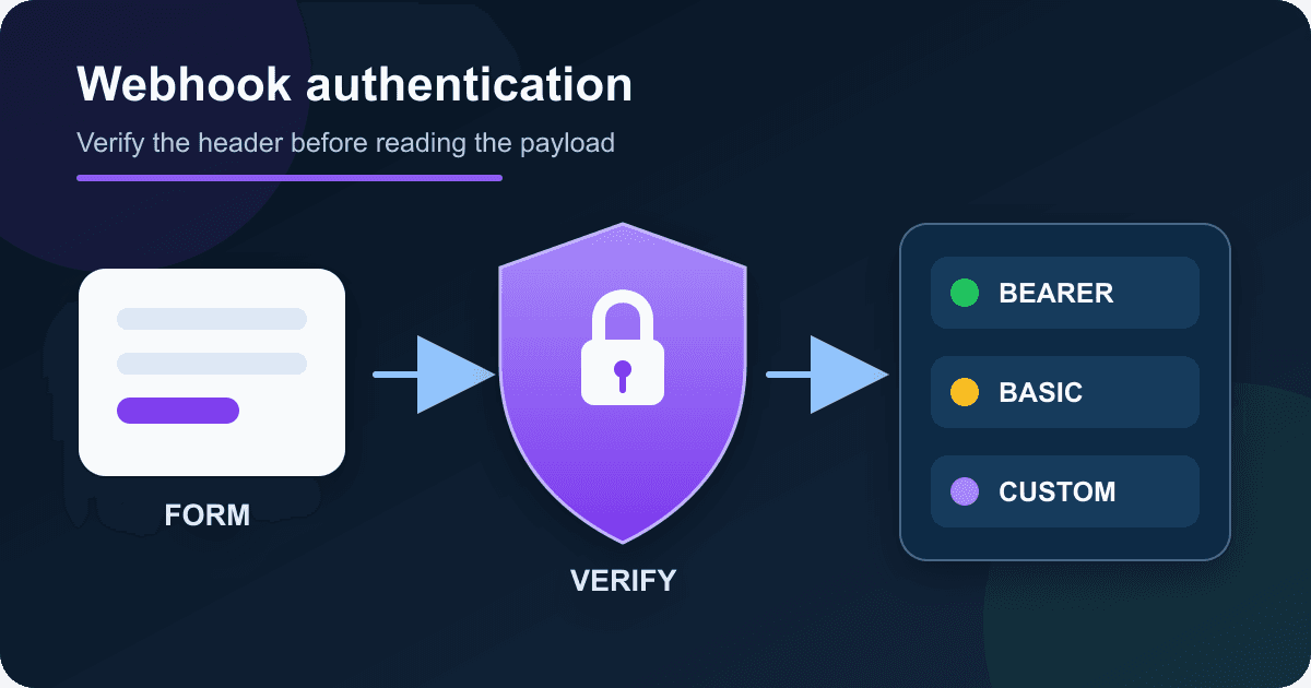 Bearer vs Basic vs Custom Header Auth for Form Webhooks