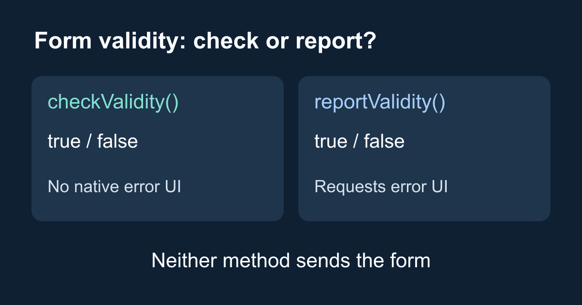 checkValidity() vs reportValidity(): Check or show errors
