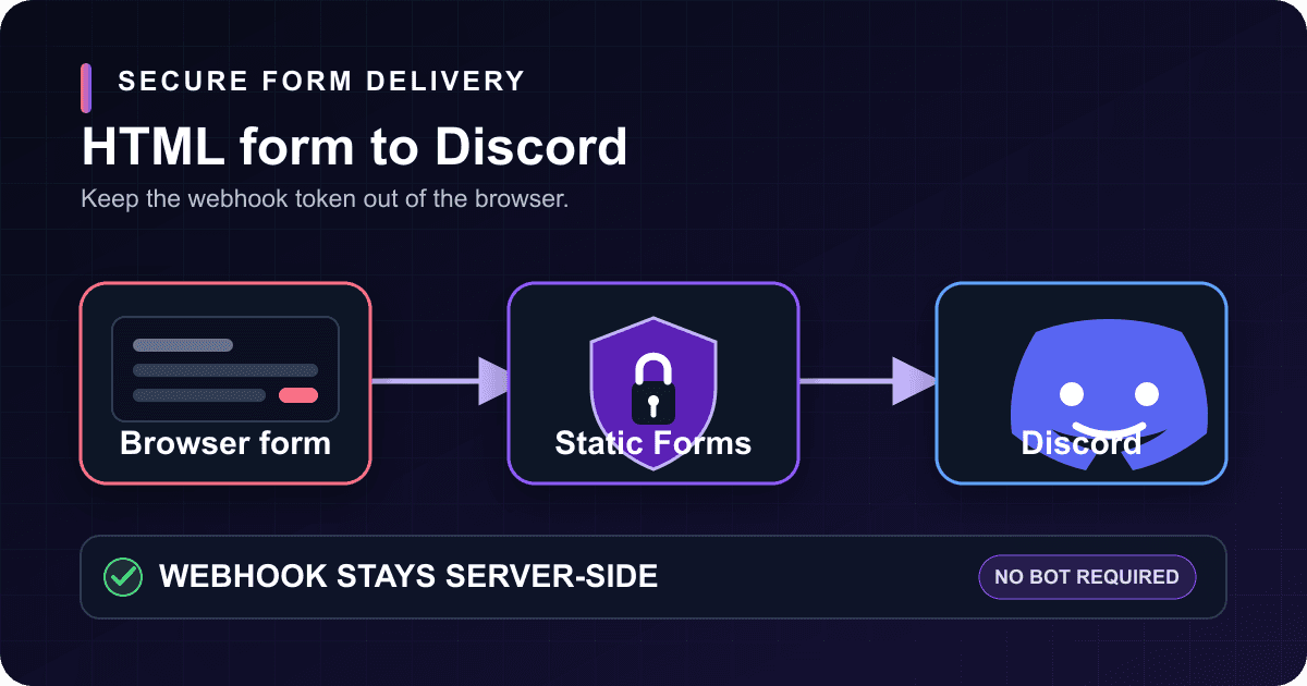 Send an HTML Form to Discord Without Exposing the Webhook