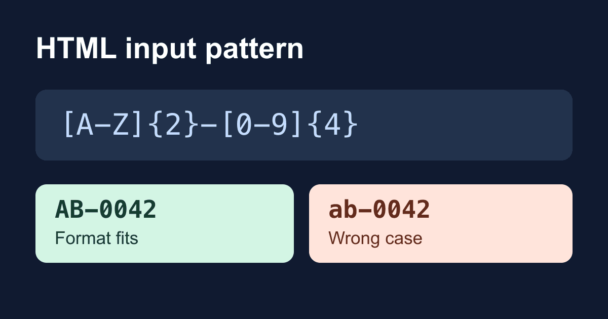 HTML input pattern: validate a format without blocking users