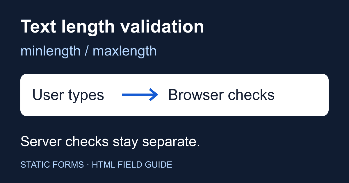 HTML minlength and maxlength: why validation gets skipped