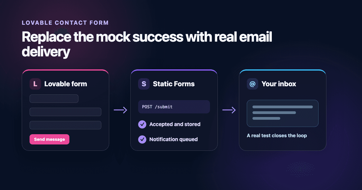 Make a Lovable Contact Form Send Real Email