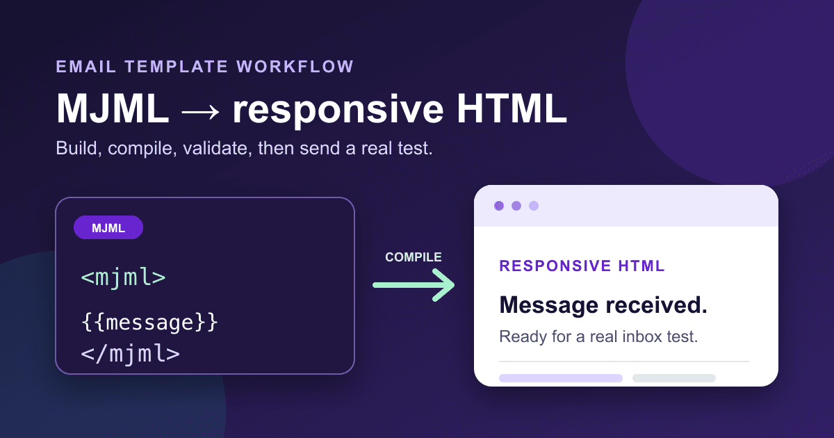 Build an MJML confirmation email for Static Forms