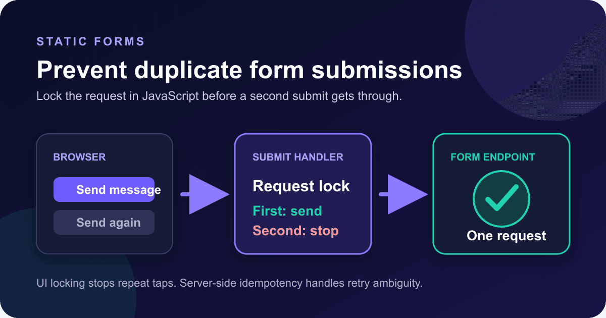 Prevent Duplicate Form Submissions in JavaScript