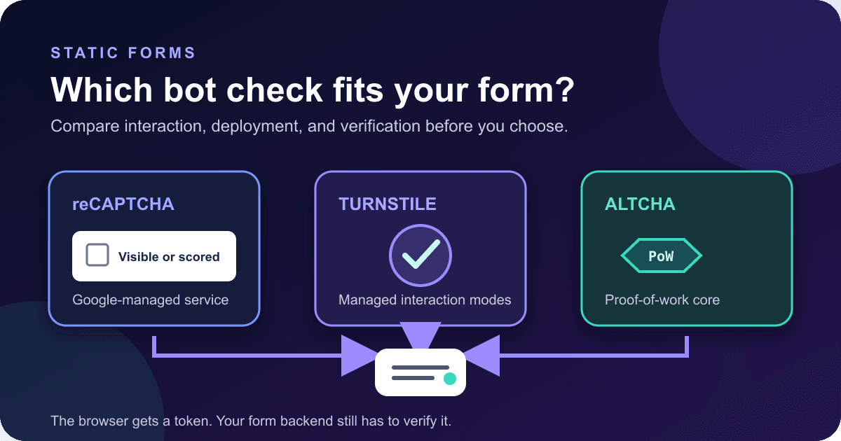 reCAPTCHA vs Turnstile vs ALTCHA for Contact Forms