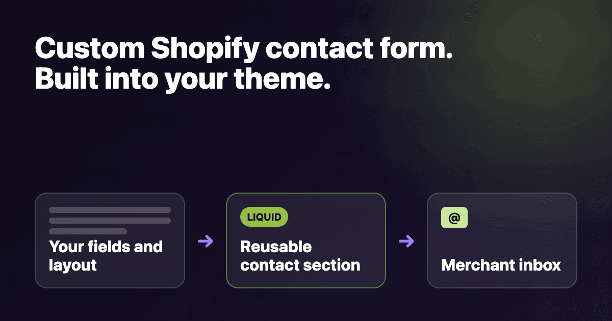 Build a Custom Shopify Contact Form Section in Liquid