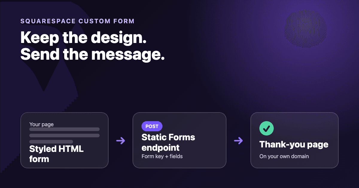 Use a Custom Squarespace Form Without Losing Your Styling