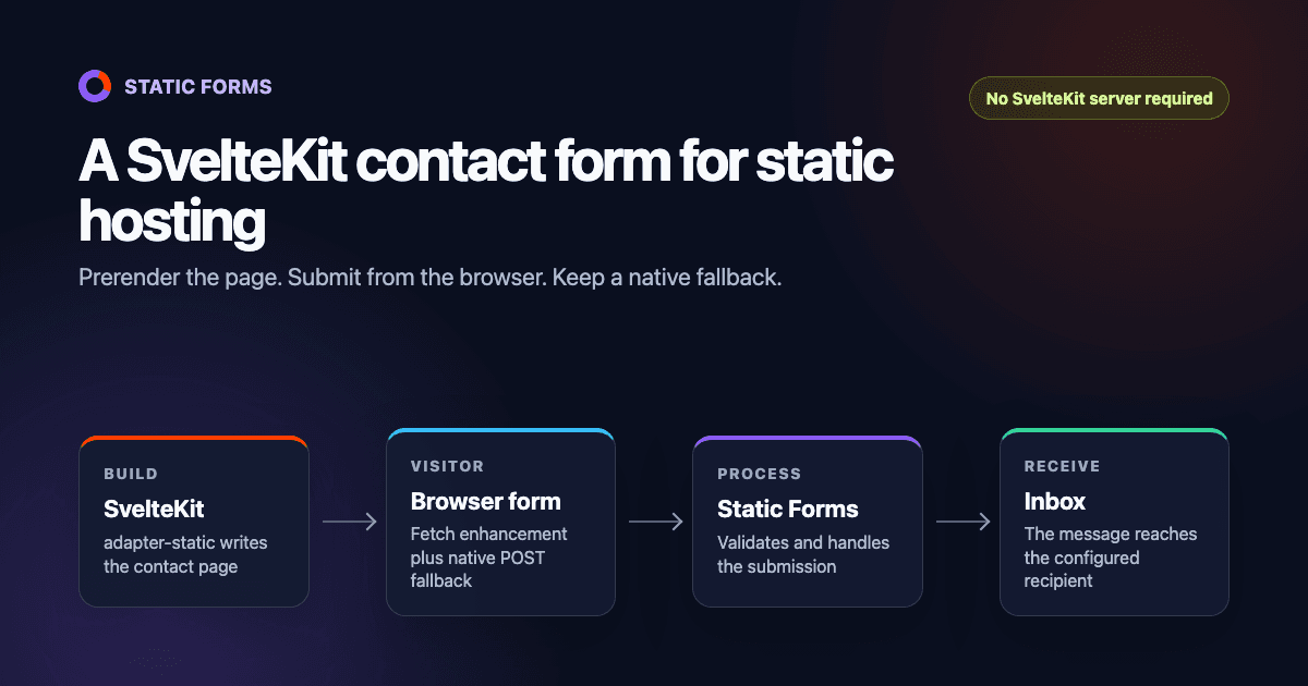 Build a SvelteKit Contact Form for Static Hosting