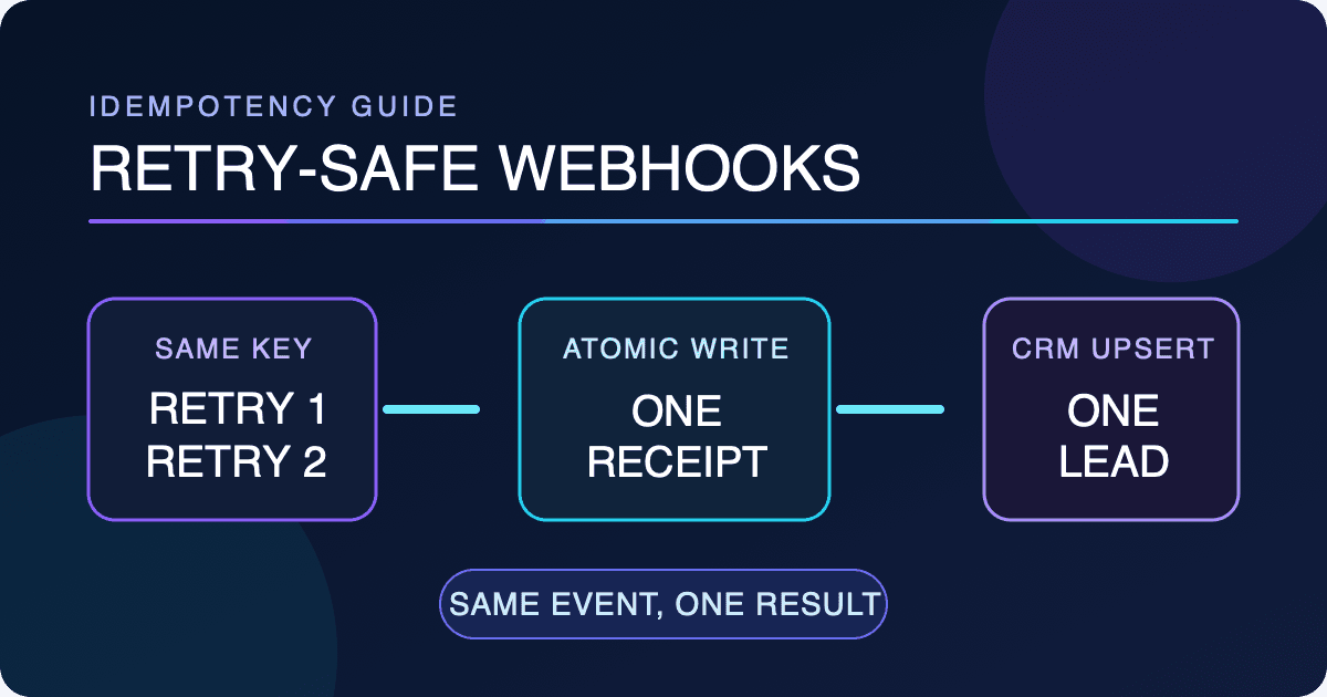 Webhook Retries Without Duplicate Leads: An Idempotency Guide