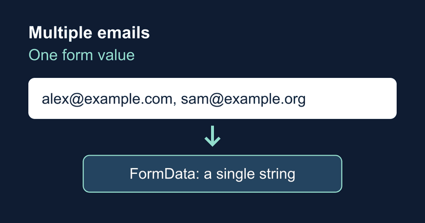 Multiple Team Paperwork HTML email multiple: validate a comma-separated list | Static Forms